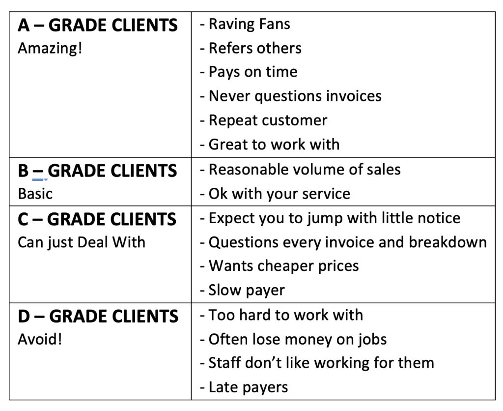 client types